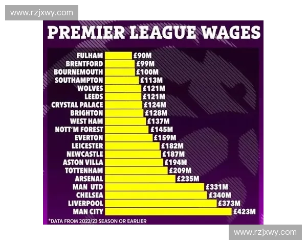 英超最新球队排名分析 揭秘当前竞争激烈的排名局势